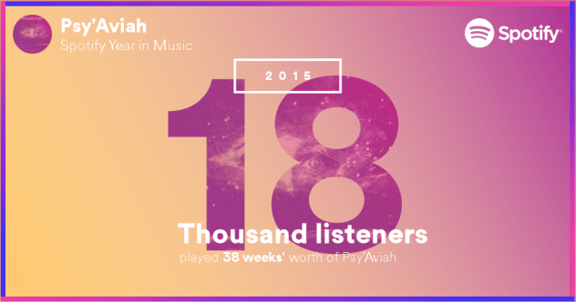18000 listeners on Spotify for Psy'Aviah in 2015